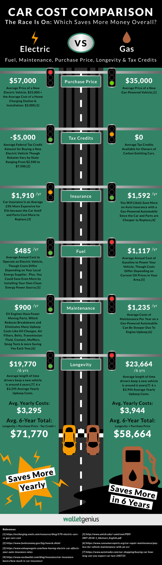 Electric Car vs Gas Costs: Which Truly Saves You The Most Money?